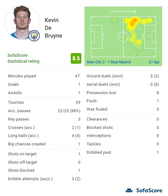 2-1，25岁英格兰国脚一剑封喉，率队2连胜反超切尔西，逼近前三